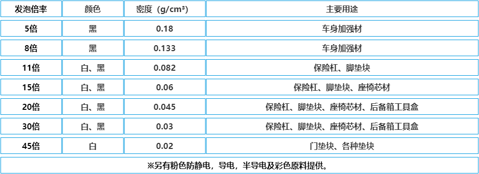 各種規格EPP粒(lì)子