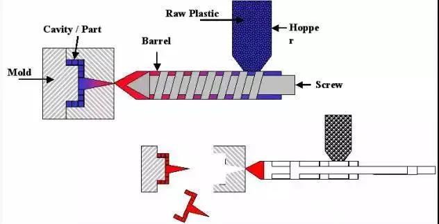 浙江衆創材料EPP粒子注塑過程示意圖